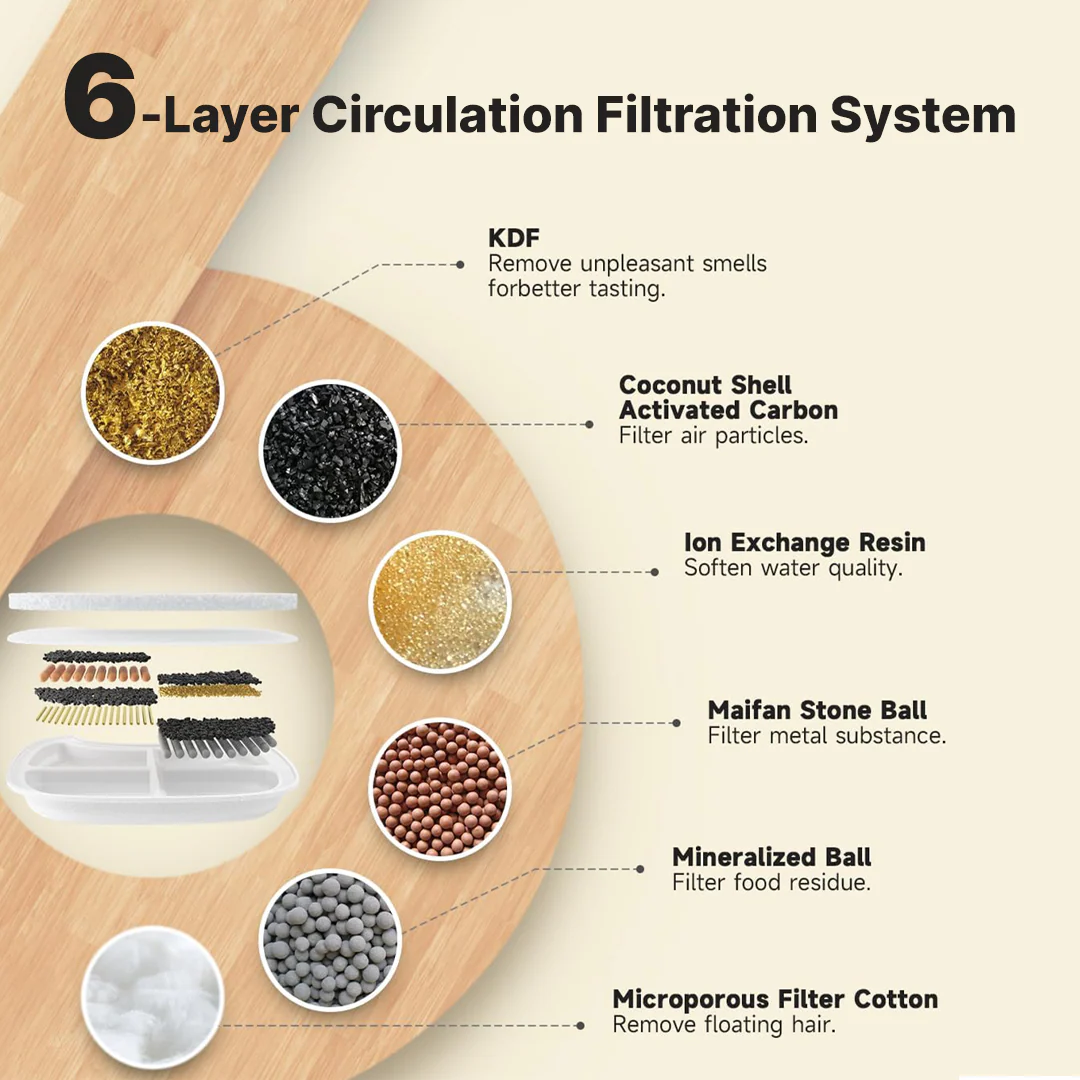 Refurbished 24x Filter Sets + 12x FREE - Wireless Filters Offer